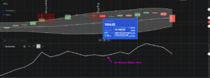 On-Balance Volume