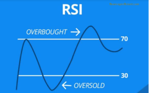 relative strength index